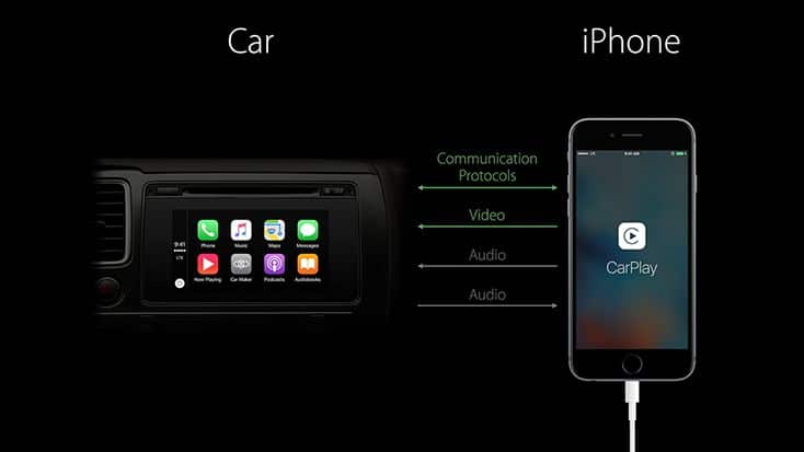 Apple CarPlay for iPhone